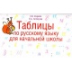 Tablice z języka rosyjskiego dla szkoły podstawowej